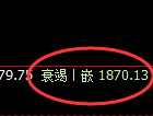 焦煤：4小时结构精准进入极端修正式洗盘
