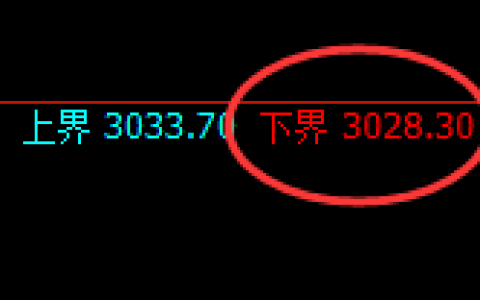 豆粕：4小时试仓低点，精准实现强势波动