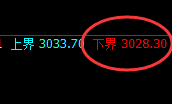 豆粕:4小时试仓低点,精准实现强势波动