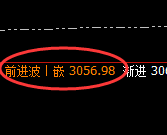 豆粕:4小时试仓低点,精准实现强势波动