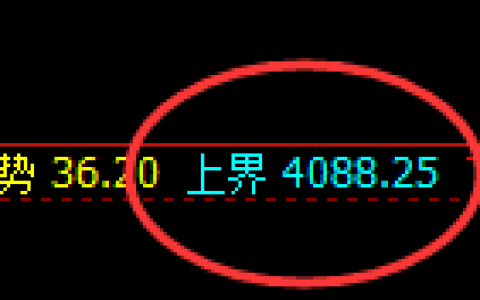热卷：4小时结构精准强势振荡，有规则无风险