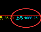 热卷:4小时结构精准强势振荡,有规则无风险