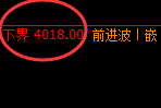 热卷:4小时结构精准强势振荡,有规则无风险