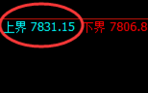 聚丙烯：趺超2%，4小时价差结构高点，精准触及并展开回撤