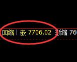 聚丙烯：趺超2%，4小时价差结构高点，精准触及并展开回撤