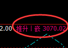 菜粕:回补高点结构精准实现极端大幅冲高回落
