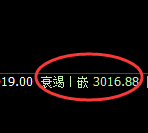 菜粕:回补高点结构精准实现极端大幅冲高回落