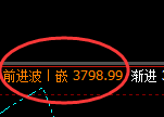 豆粕:明暗规则的经典体现,大开大合规则化精准运行
