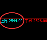 甲醇:日线结构精准进入区间弱势振荡