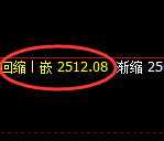 甲醇:日线结构精准进入区间弱势振荡