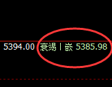 PTA:4小时高点精准实现规则化快速洗盘