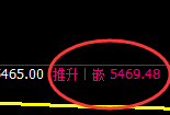 PTA:4小时高点精准实现规则化快速洗盘