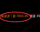 液化气:跌超1.65%,日线结构高点精准实现大幅回撤