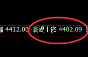 液化气:跌超1.65%,日线结构高点精准实现大幅回撤