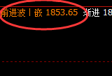 焦煤:4小时结构精准展开窄幅振荡