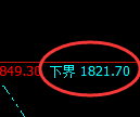焦煤:4小时结构精准展开窄幅振荡