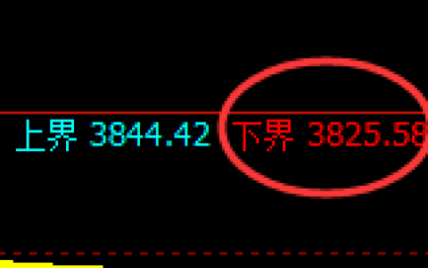 股指300：日线试仓低点精准触及 并直线强势拉升
