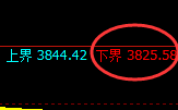 股指300:日线试仓低点精准触及 并直线强势拉升