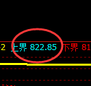 铁矿石:4小时结构精准实现快速洗盘,满额无悬念