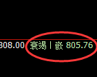 铁矿石:4小时结构精准实现快速洗盘,满额无悬念