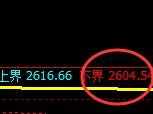 股指50:日线试仓低点精准触及并直线强势拉升