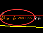 股指50:日线试仓低点精准触及并直线强势拉升