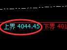 LU燃油:日线试仓高点精准触及并弱势下行
