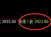 LU燃油:日线试仓高点精准触及并弱势下行