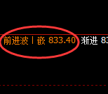 铁矿石:早盘延续杀跌,高点精准触及日线结构