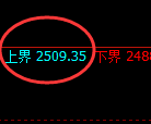 甲醇:日线试仓高点,精准触及并延续弱势波动