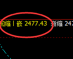 甲醇:日线试仓高点,精准触及并延续弱势波动