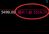 PTA:日线回补结构精准触及并加速跳水