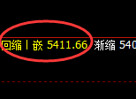 PTA:日线回补结构精准触及并加速跳水