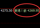 液化气:无论怎么波动,都要服从价格的明暗规则