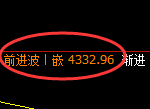 液化气:无论怎么波动,都要服从价格的明暗规则