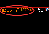 焦煤:价格修正高点,精准触及并快速冲高回落