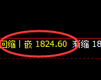 焦煤:价格修正高点,精准触及并快速冲高回落