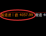 热卷:4小时结构高点,精准展开强势洗盘