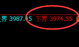 热卷:4小时结构高点,精准展开强势洗盘