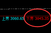 菜粕：涨超3%，日线试仓低点精准实现规则化强势拉升