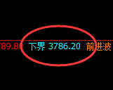 豆粕:涨超3%,4小时结构低点精准展开极端拉升