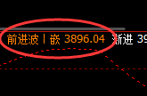 豆粕:涨超3%,4小时结构低点精准展开极端拉升