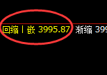 乙二醇:4小时低点精准触及,价格以强势极端结构加速上行