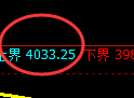 乙二醇:4小时低点精准触及,价格以强势极端结构加速上行