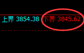 股指300:试仓低点精准触及,并强势振荡回升