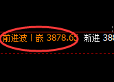 股指300:试仓低点精准触及,并强势振荡回升