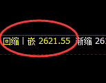 焦炭:涨超2.6%,日线次低点精准触及并加还拉升