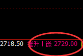 焦炭:涨超2.6%,日线次低点精准触及并加还拉升