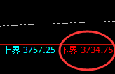 沥青：日线试仓低点精准延续强势回升