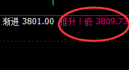 沥青：日线试仓低点精准延续强势回升